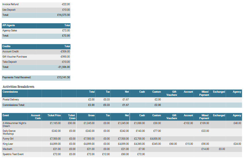 payments_activities_report_by_user_p2.png