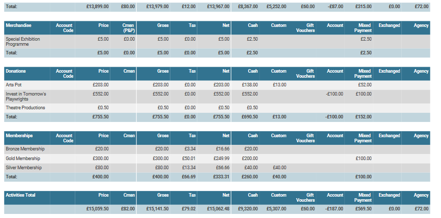payments_activities_report_by_user_p3.png