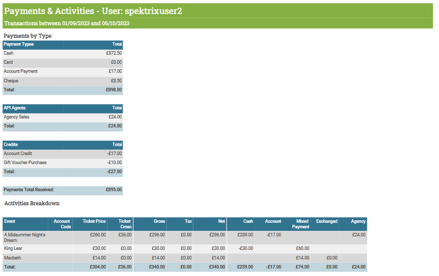 payments_activities_report_by_user_p4.png