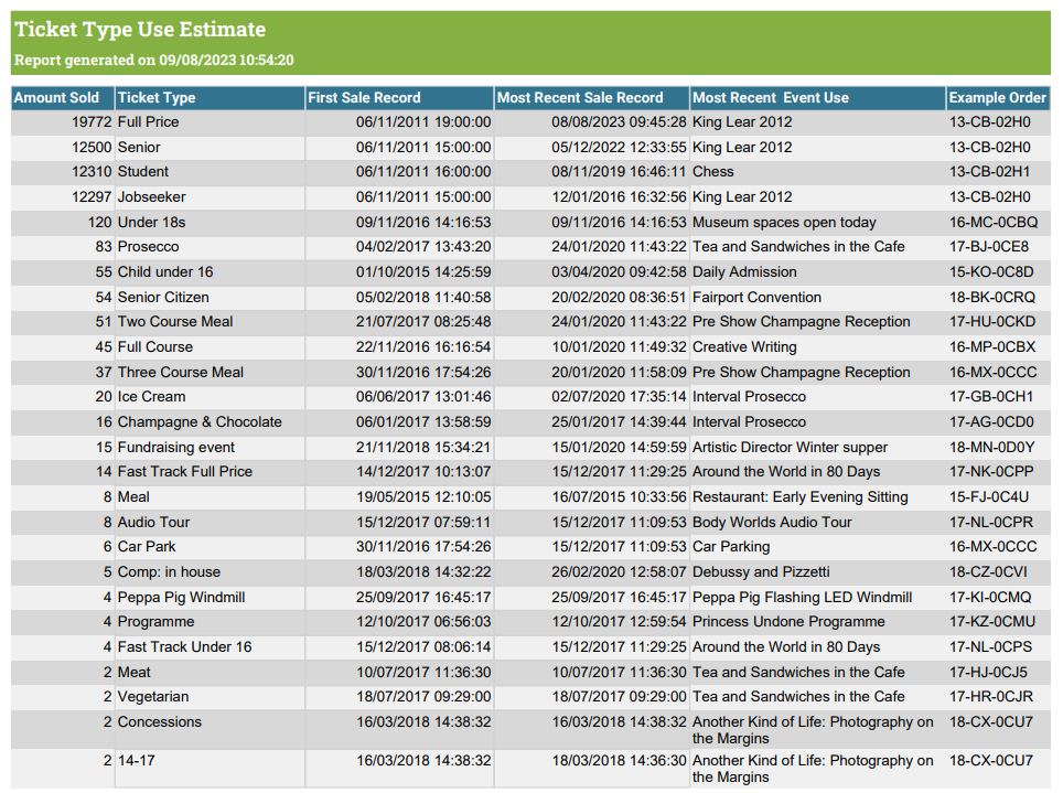 ticket_type_use_estimate.png