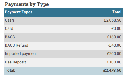 payments_by_type.png