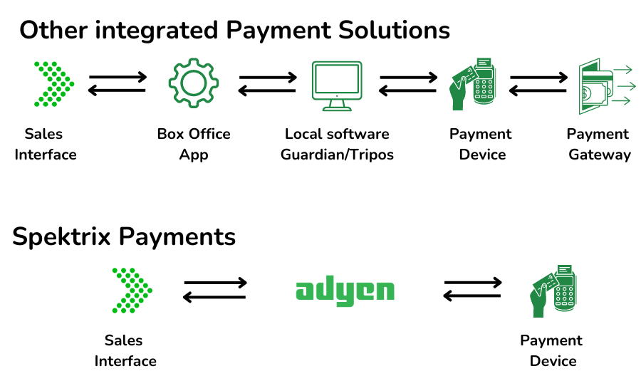in_person_payment_flow.png