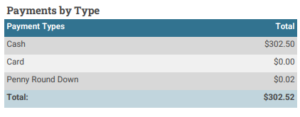 rounding_report_payments_by_type.png
