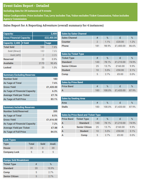 The Event Sales Report (detailed).