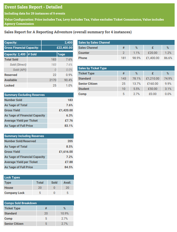 The Event Sales Report (detailed) without the tables Sales by Price Band, Sales by Seating Area and Sales by Price Band and Ticket Type.