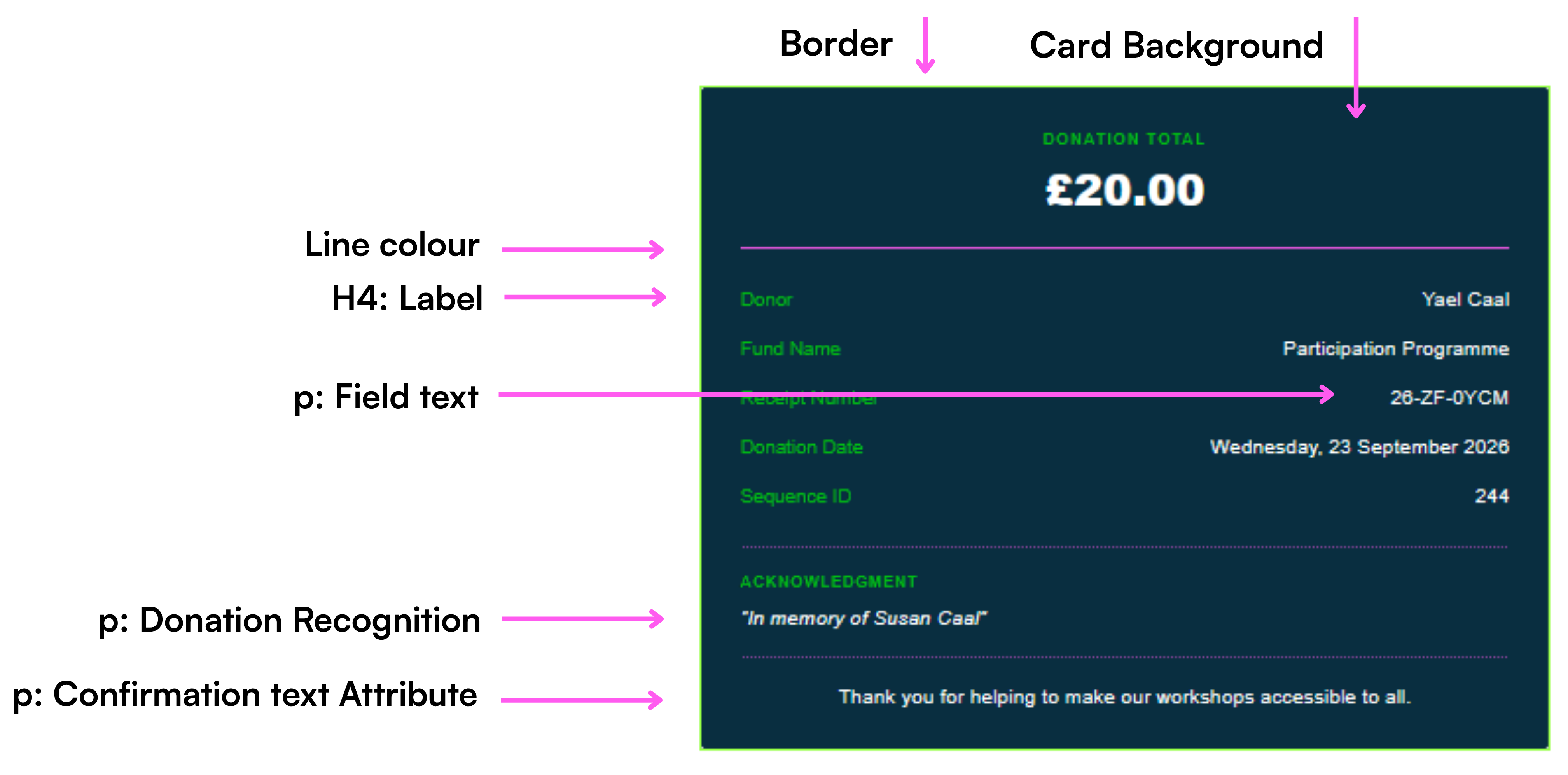 Donation Summary annotated.png